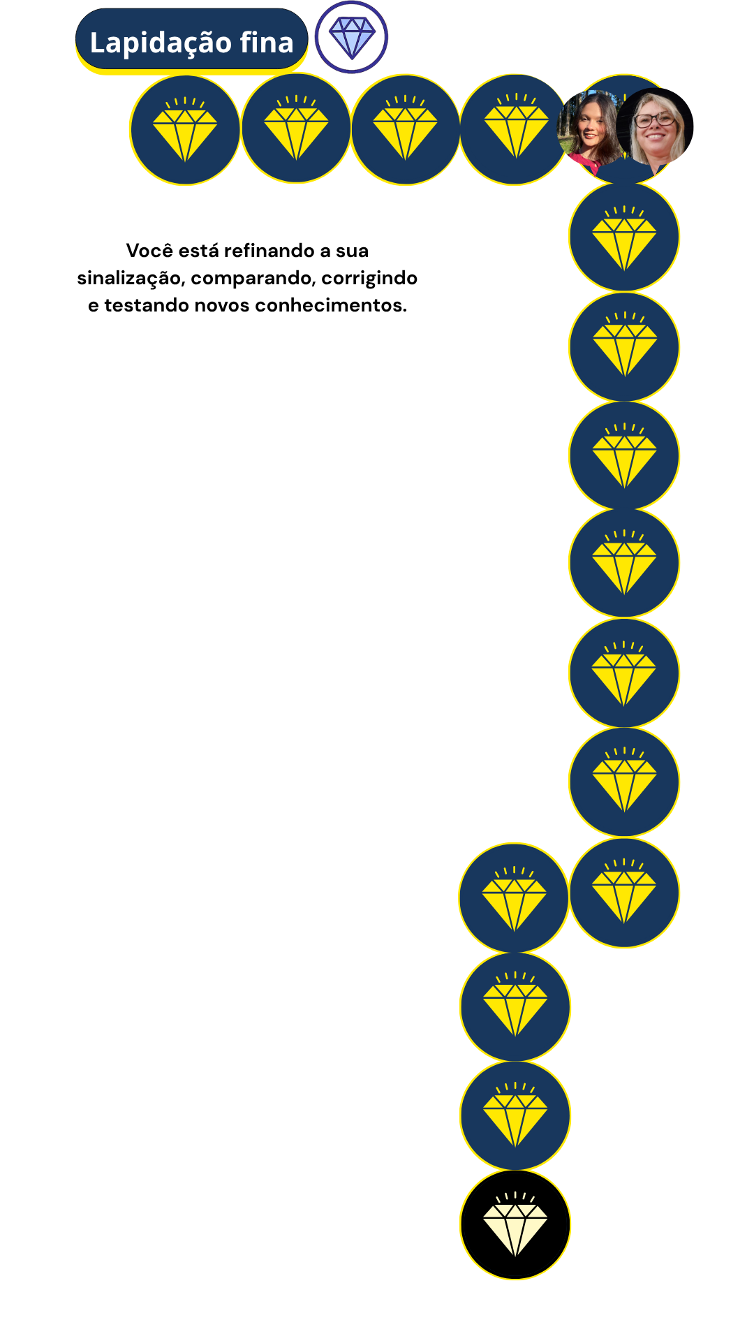 Método diamante (2)
