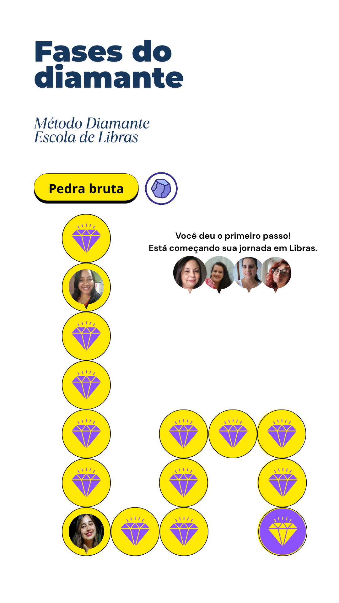 Método diamante